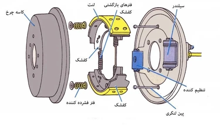 تعویض لنت ترمز