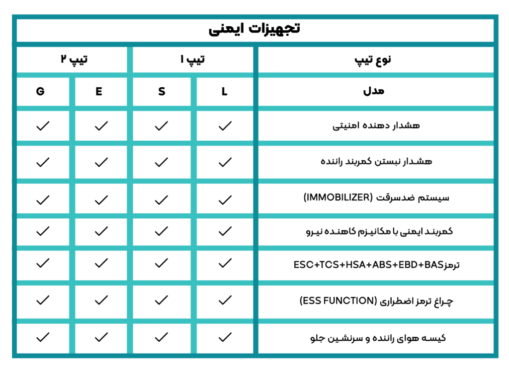 جدول تجهیزات ایمنی اطلس سایپا